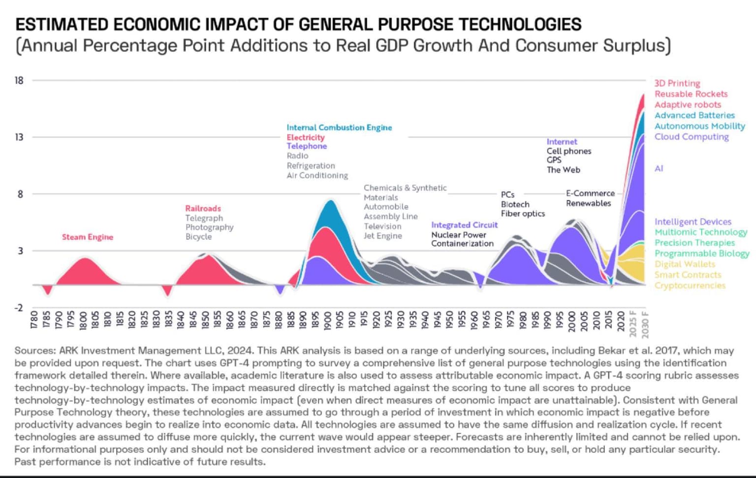 Graphic