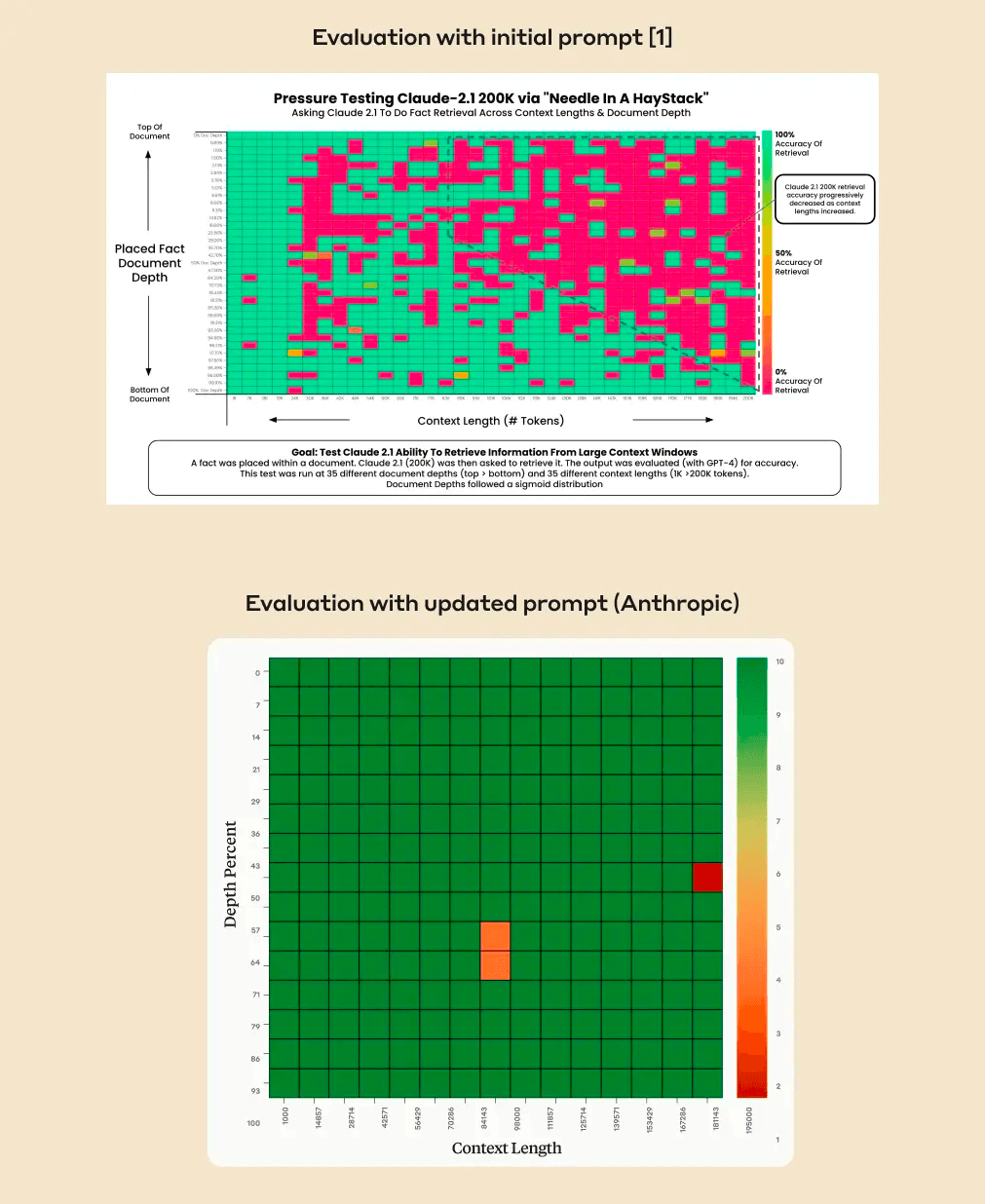 Prompt engineering