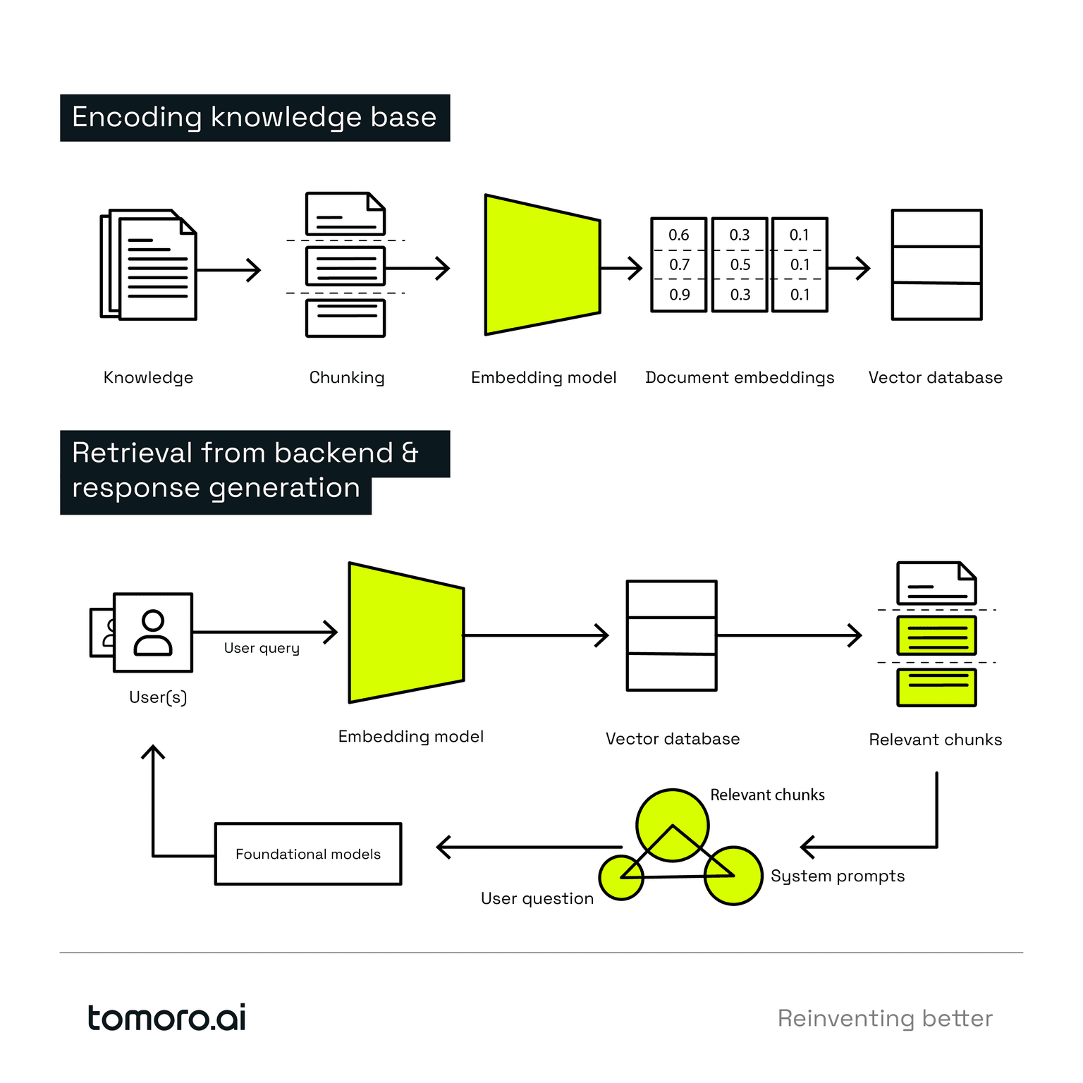 kg encoding