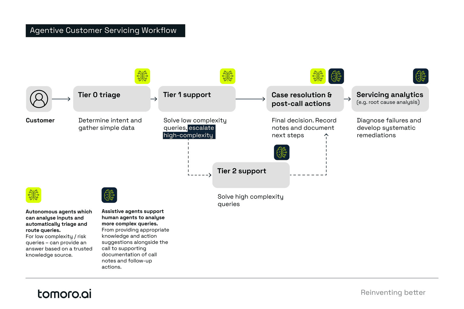 What is an AI Agent?